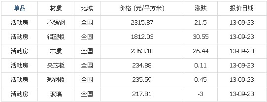 活動(dòng)板房?jī)r(jià)格.jpg